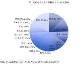 專注技術開發(fā)，驅動DR市場創(chuàng)新——安健科技的專注之道